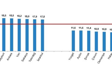 İyi ve kötü huylu tümörlerden kaynaklı ölümlerin en yüksek olduğu il Ağrı oldu