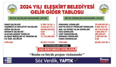 Eleşkirt Belediyesi Borç Tablosunu Açıkladı